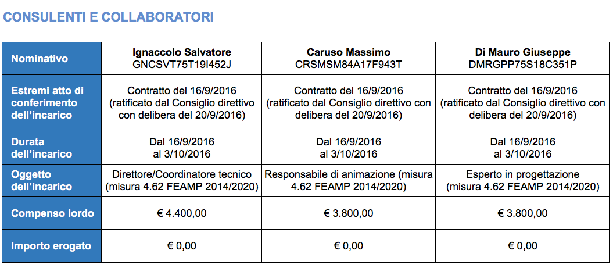 [cml_media_alt id='1893']consulenti e collaboratori[/cml_media_alt]